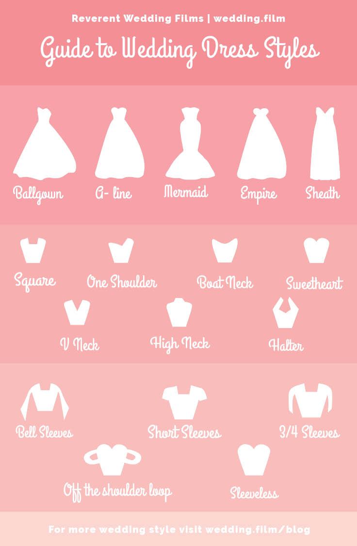 Guide to Wedding Dress Styles | What dress is right for you?